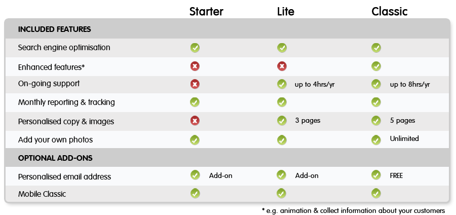 Compare before you buy